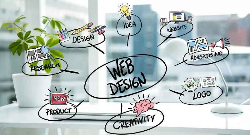 Importance Of Web Design