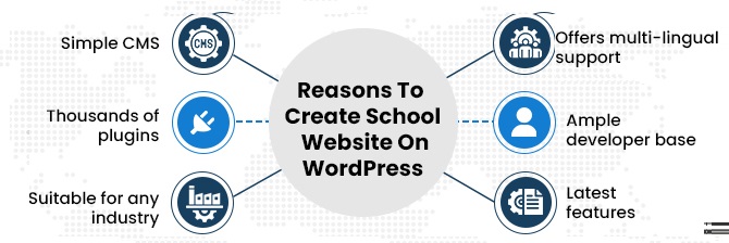 Reasons-To-Create-School-Website-On-WordPress How to Setup A School Management Website In WordPress How to Setup A School Management Website In WordPress Reasons To Create School Website On WordPress