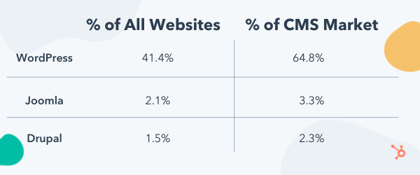 CMS Data