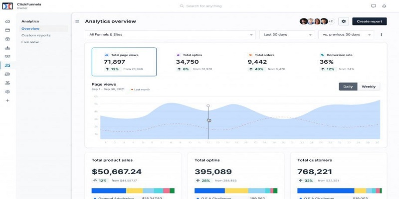 ClickFunnels-Advanced-Analytic