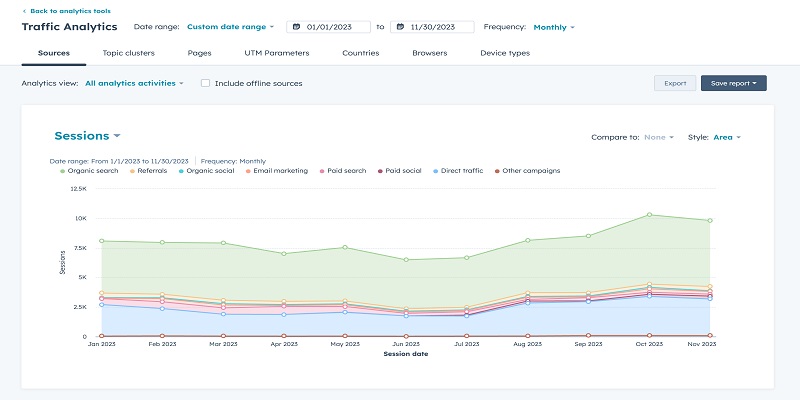 hubspot-analytics-min