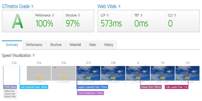 GoDaddy-site-GTmetrix-A-grade-analysis