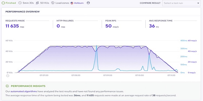 Hostinger-stress-testing-results