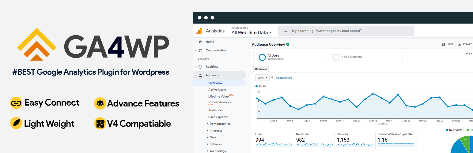 Google Analytics plugin for WordPress by GA4WP