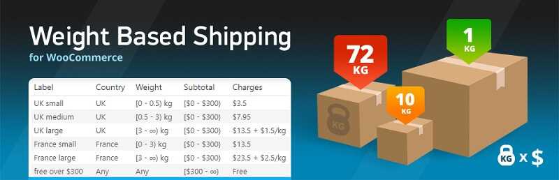 Weight Based Shipping for WooCommerce